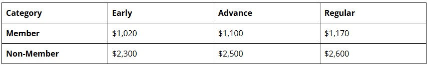 CHI one day reg table
